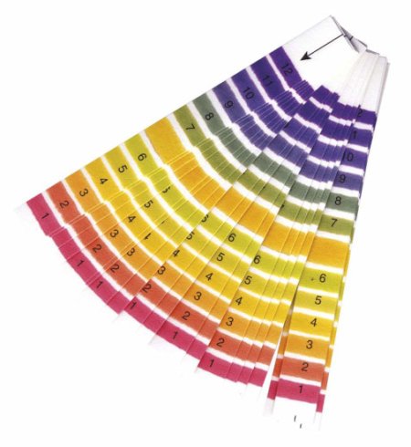 ph strips 1-12 universal 20 sheets